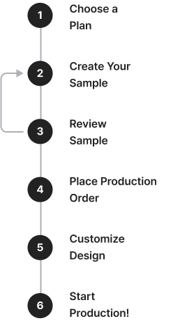 how-it-works